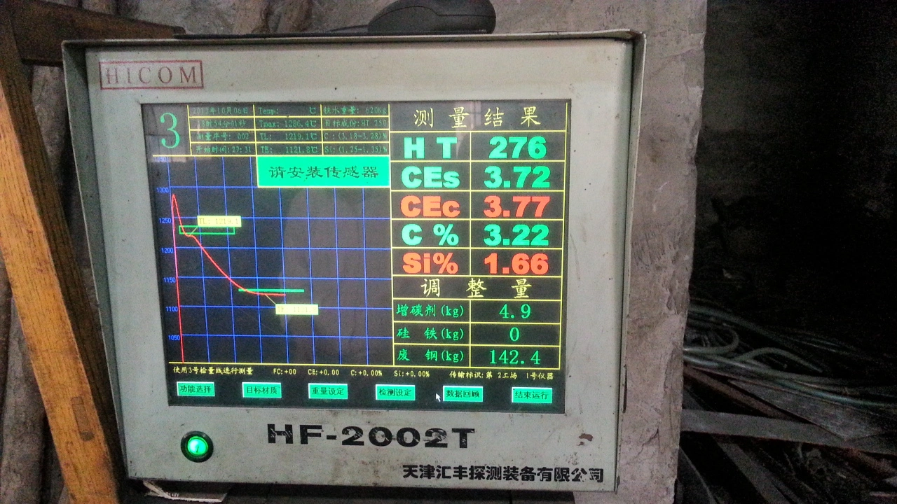 Molten Metal Quack Analysis